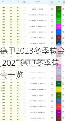 德甲2023冬季转会,2021德甲冬季转会一览