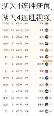 湖人4连胜新闻,湖人4连胜视频