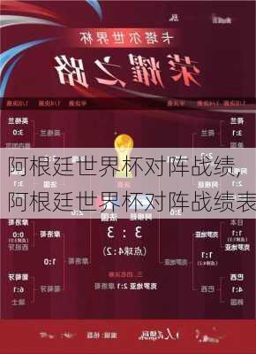 阿根廷世界杯对阵战绩,阿根廷世界杯对阵战绩表