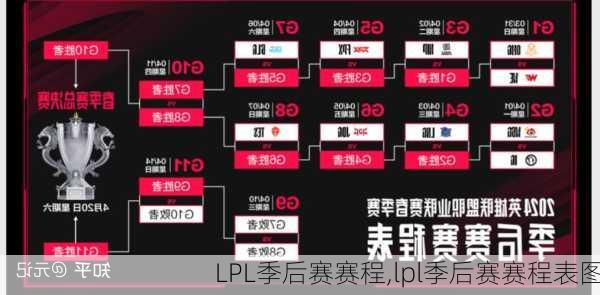 LPL季后赛赛程,lpl季后赛赛程表图