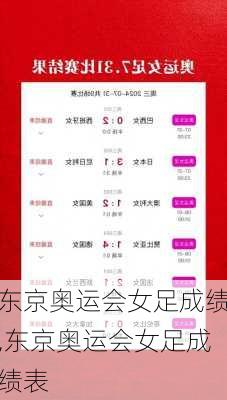 东京奥运会女足成绩,东京奥运会女足成绩表