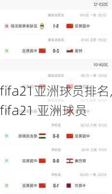 fifa21亚洲球员排名,fifa21 亚洲球员