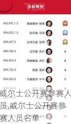 威尔士公开赛参赛人员,威尔士公开赛参赛人员名单
