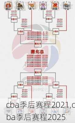 cba季后赛程2021,cba季后赛程2025