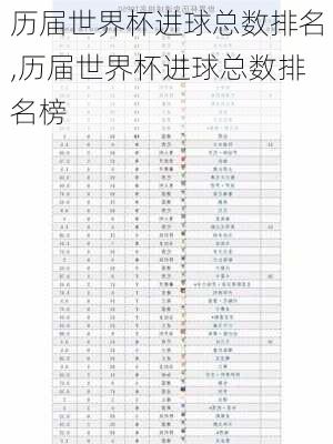 历届世界杯进球总数排名,历届世界杯进球总数排名榜