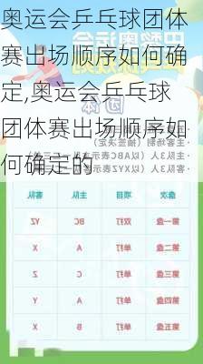 奥运会乒乓球团体赛出场顺序如何确定,奥运会乒乓球团体赛出场顺序如何确定的