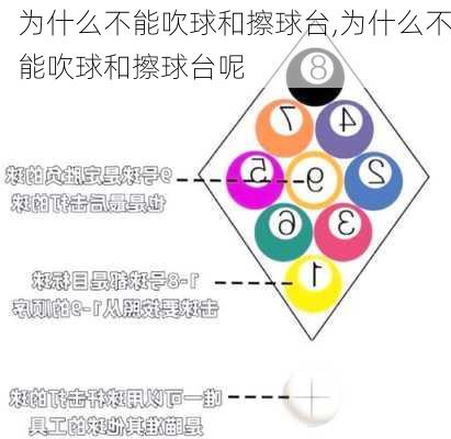 为什么不能吹球和擦球台,为什么不能吹球和擦球台呢