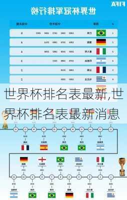世界杯排名表最新,世界杯排名表最新消息