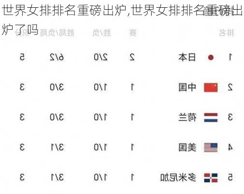 世界女排排名重磅出炉,世界女排排名重磅出炉了吗