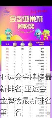 亚运会金牌榜最新排名,亚运会金牌榜最新排名第一名