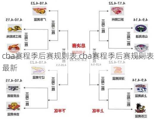 cba赛程季后赛规则表,cba赛程季后赛规则表最新