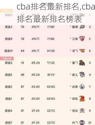 cba排名最新排名,cba排名最新排名榜表