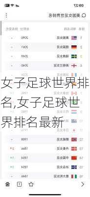 女子足球世界排名,女子足球世界排名最新