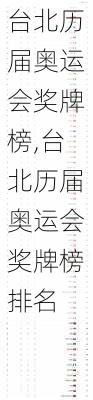 台北历届奥运会奖牌榜,台北历届奥运会奖牌榜排名