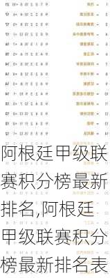 阿根廷甲级联赛积分榜最新排名,阿根廷甲级联赛积分榜最新排名表