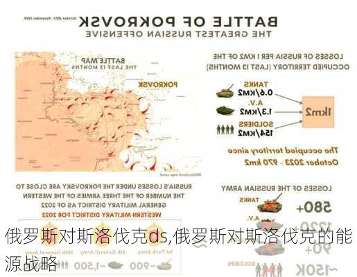 俄罗斯对斯洛伐克ds,俄罗斯对斯洛伐克的能源战略