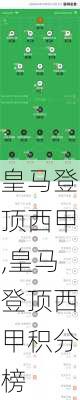 皇马登顶西甲,皇马登顶西甲积分榜