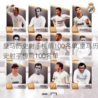 皇马历史射手榜前100名单,皇马历史射手榜前100名单