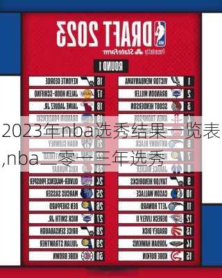 2023年nba选秀结果一览表,nba二零一三年选秀
