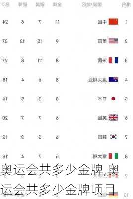 奥运会共多少金牌,奥运会共多少金牌项目