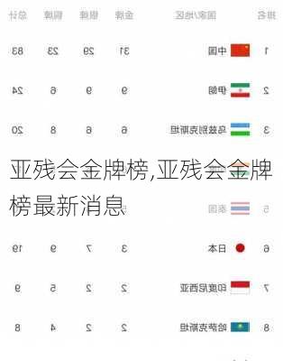 亚残会金牌榜,亚残会金牌榜最新消息