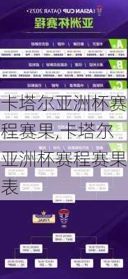 卡塔尔亚洲杯赛程赛果,卡塔尔亚洲杯赛程赛果表