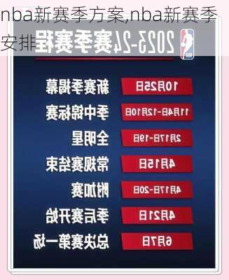 nba新赛季方案,nba新赛季安排