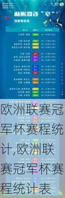 欧洲联赛冠军杯赛程统计,欧洲联赛冠军杯赛程统计表