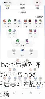 nba季后赛对阵战况排名,nba季后赛对阵战况排名榜