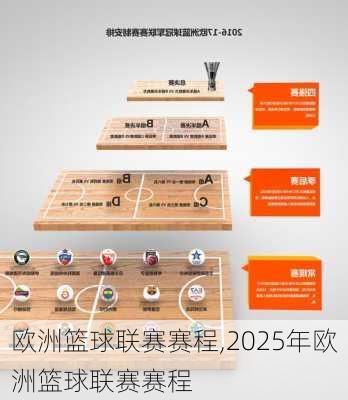 欧洲篮球联赛赛程,2025年欧洲篮球联赛赛程