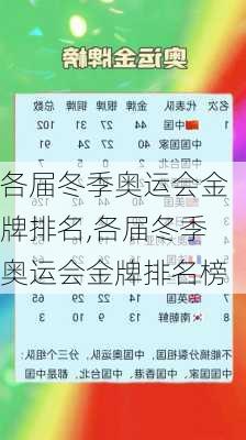 各届冬季奥运会金牌排名,各届冬季奥运会金牌排名榜