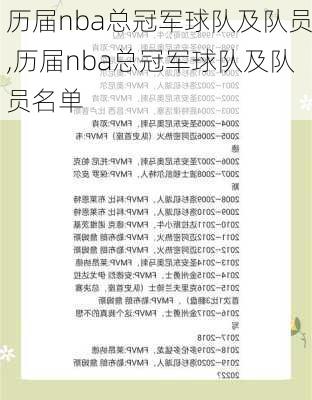 历届nba总冠军球队及队员,历届nba总冠军球队及队员名单