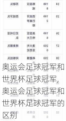 奥运会足球冠军和世界杯足球冠军,奥运会足球冠军和世界杯足球冠军的区别