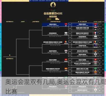 奥运会混双有几局,奥运会混双有几局比赛