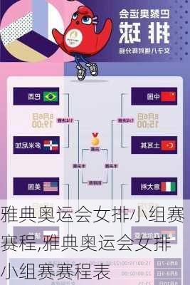 雅典奥运会女排小组赛赛程,雅典奥运会女排小组赛赛程表
