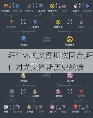 拜仁vs尤文图斯次回合,拜仁对尤文图斯历史战绩