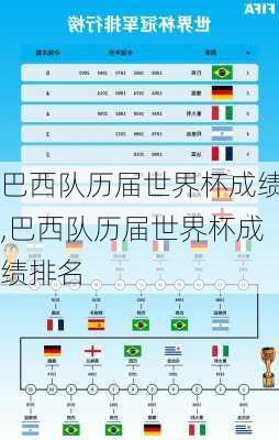 巴西队历届世界杯成绩,巴西队历届世界杯成绩排名
