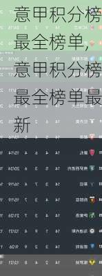 意甲积分榜最全榜单,意甲积分榜最全榜单最新