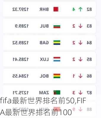 fifa最新世界排名前50,FIFA最新世界排名前100