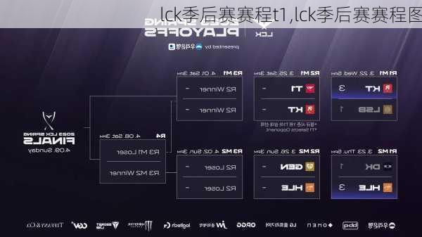 lck季后赛赛程t1,lck季后赛赛程图