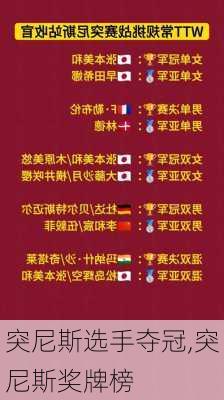 突尼斯选手夺冠,突尼斯奖牌榜
