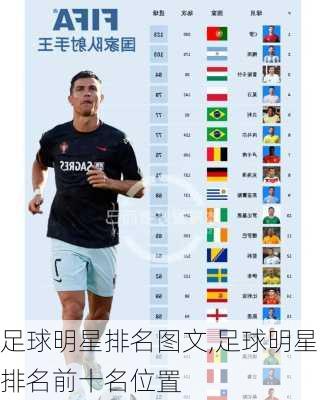 足球明星排名图文,足球明星排名前十名位置