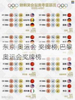 东京 奥运会 奖牌榜,巴黎奥运会奖牌榜