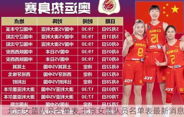 北京女篮队员名单表,北京女篮队员名单表最新消息