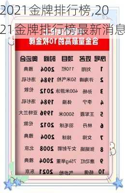 2021金牌排行榜,2021金牌排行榜最新消息
