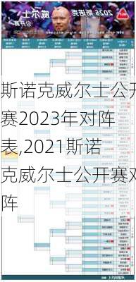 斯诺克威尔士公开赛2023年对阵表,2021斯诺克威尔士公开赛对阵