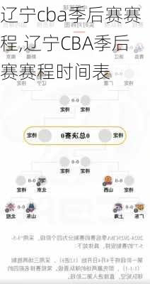 辽宁cba季后赛赛程,辽宁CBA季后赛赛程时间表