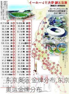 东京奥运 金牌分布,东京奥运金牌分布
