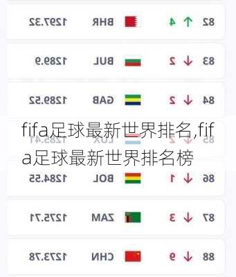 fifa足球最新世界排名,fifa足球最新世界排名榜