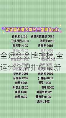 全运会金牌排榜,全运会金牌排榜最新